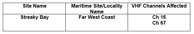 Table of VHF channels affected